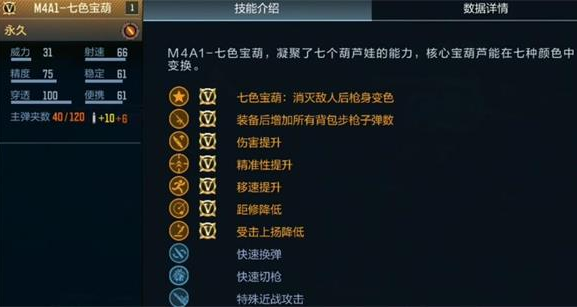 CF手游M4A1七色宝葫属性详解