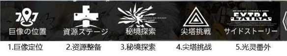 《白夜极光》探索玩法攻略