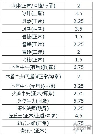 超能街机4