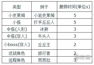 超能街机5
