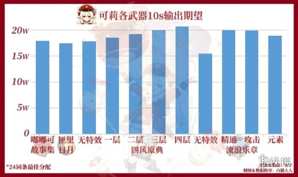 超能街机4