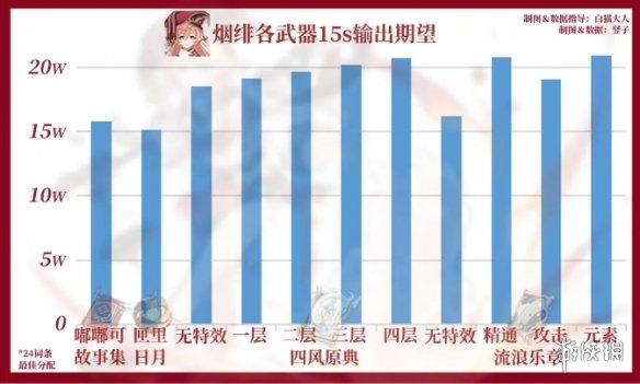 超能街机5
