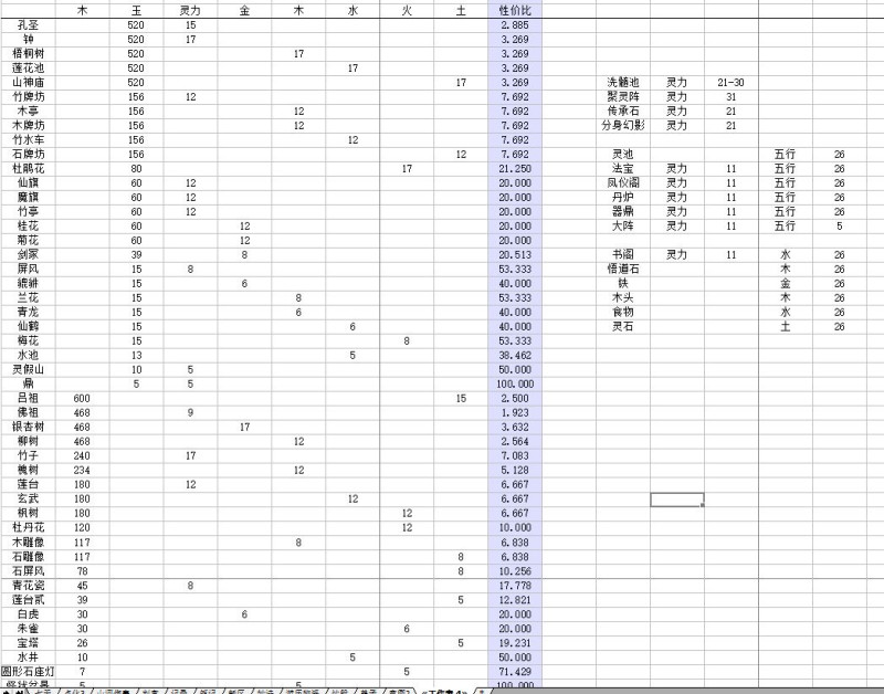 《无极仙途》高性价比家园布置攻略