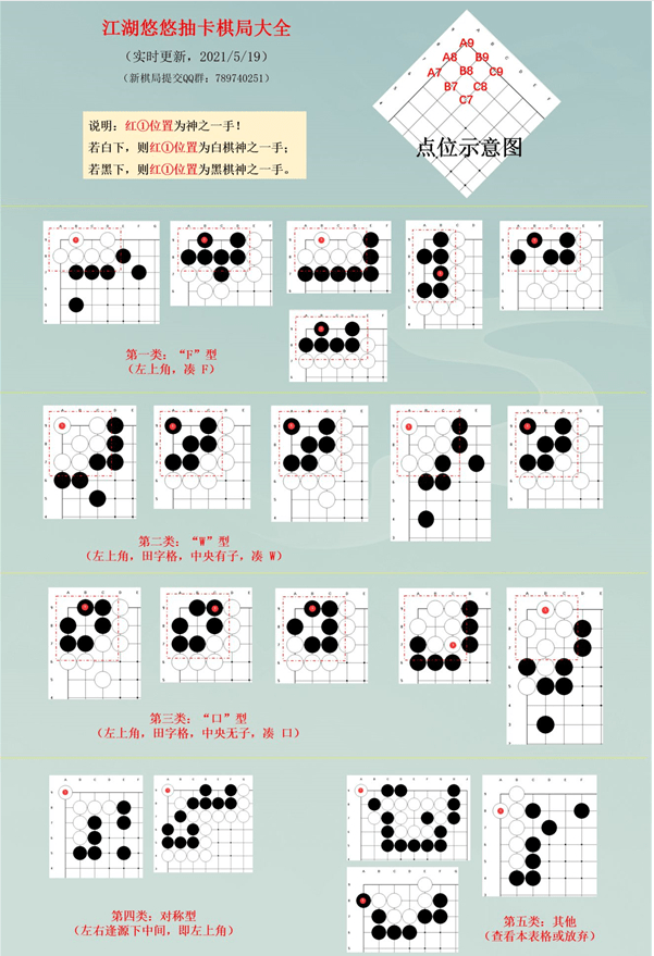 《江湖悠悠》抽卡棋局神之一手位置大全