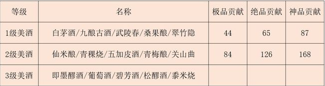 《江湖悠悠》年夜饭酒菜贡献一览