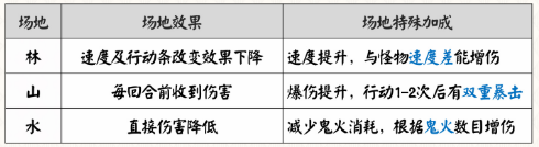 超能街机4