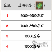 超能街机5