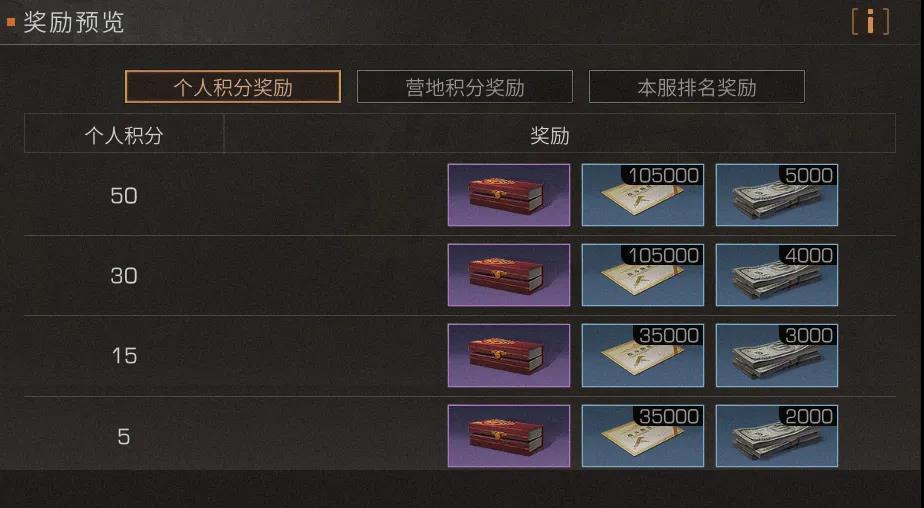 《明日之后》夏尔镇资源争夺战玩法奖励解析