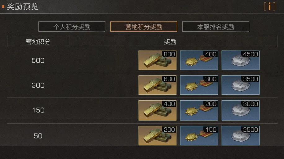 《明日之后》夏尔镇资源争夺战玩法奖励解析