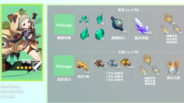 《原神手游》早柚90级突破材料及天赋素材数量介绍