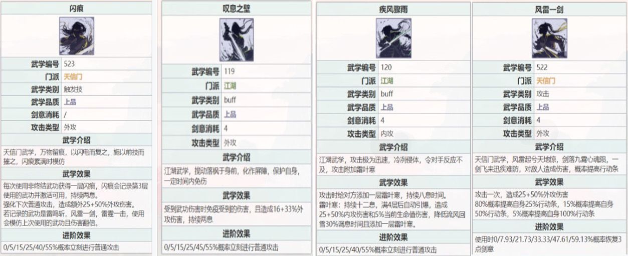 《江湖悠悠》天信门PVE回复流介绍
