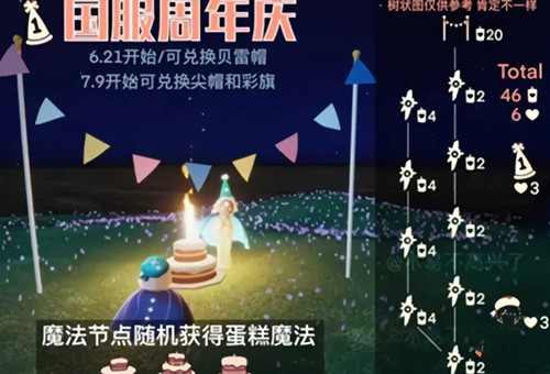 《光遇》周年庆活动兑换图一览