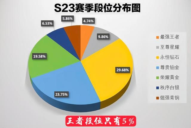 王者荣耀段位继承s24