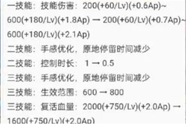 王者荣耀s24什么时候更新及更新内容