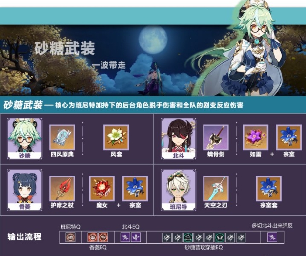 《原神手游》1.6砂糖武装阵容搭配介绍