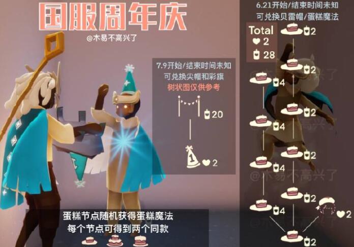 光遇周年庆点亮星空领取TGC斗篷活动如何参加