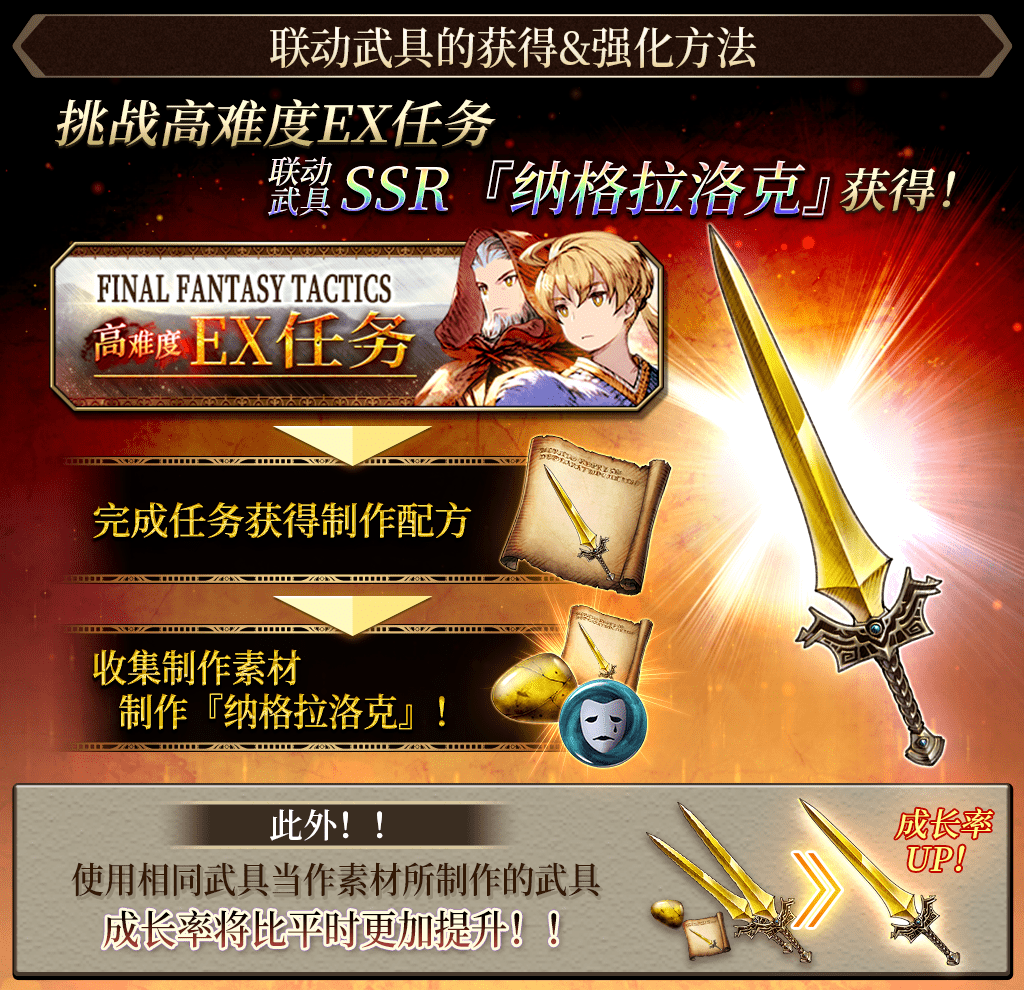 《FFBE幻影战争》联动FFT活动解析