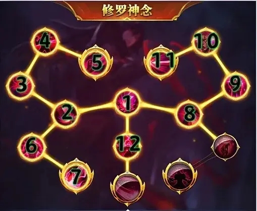 《斗罗大陆》比比东神念推荐