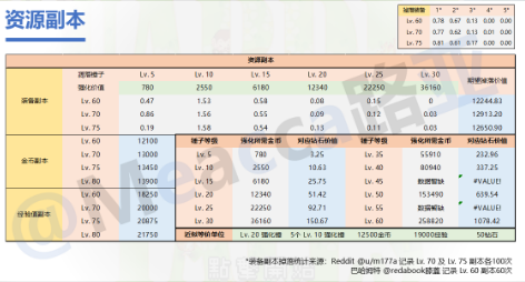 《坎公骑冠剑》强化锤价值详解