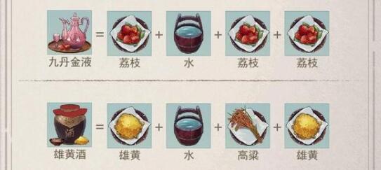 《江湖悠悠》四级酒谱的配方有哪些