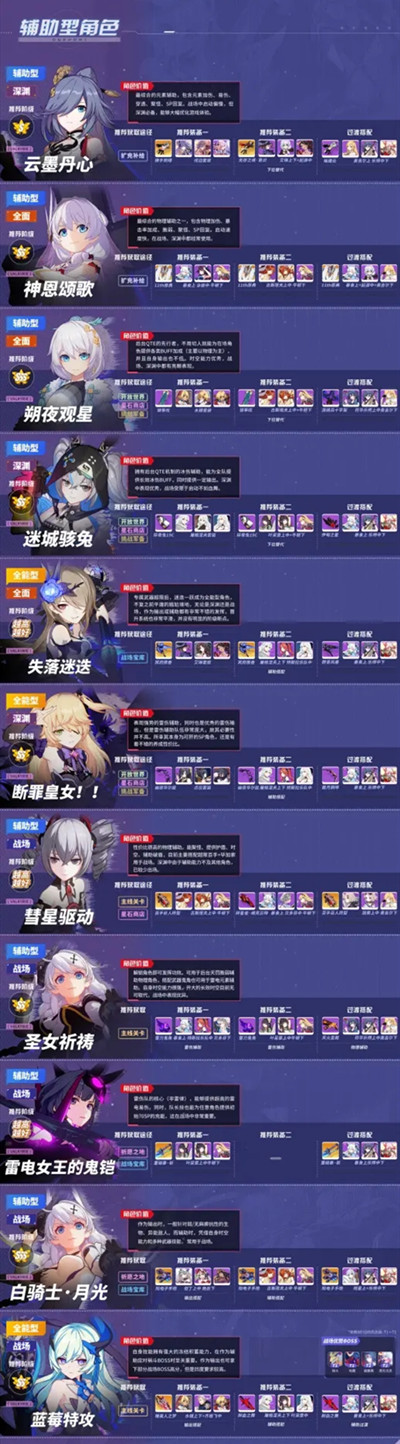 《崩坏3》4.9版本女武神强度排行介绍