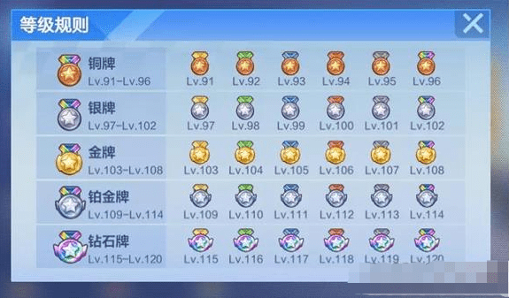 跑跑卡丁车手游最新等级是多少