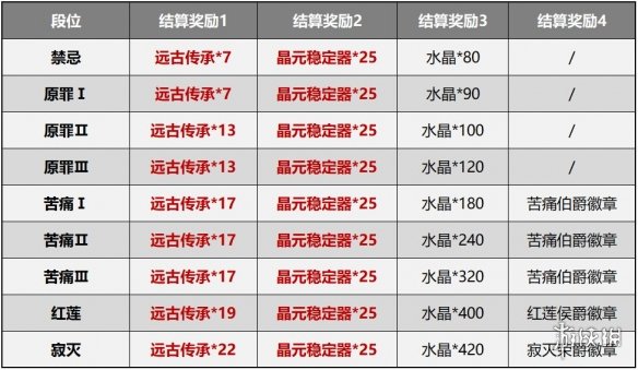 超能街机2