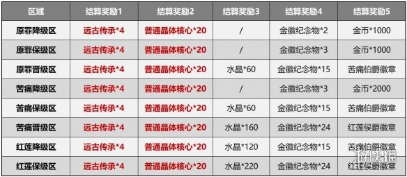 超能街机3