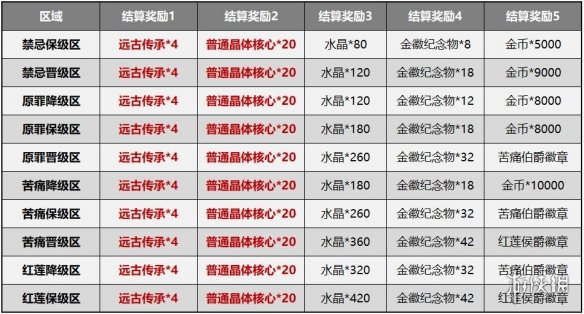 超能街机4