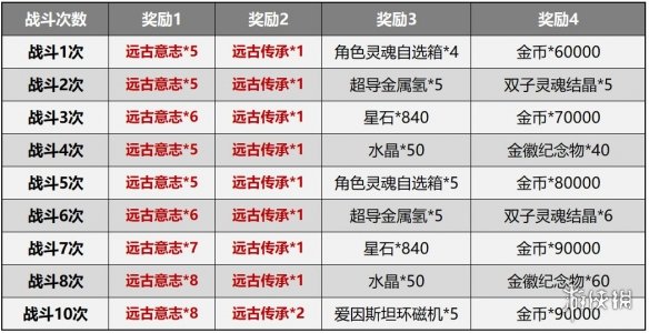 超能街机5