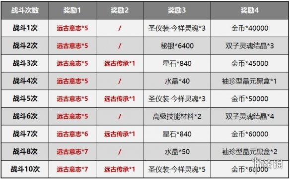 超能街机6