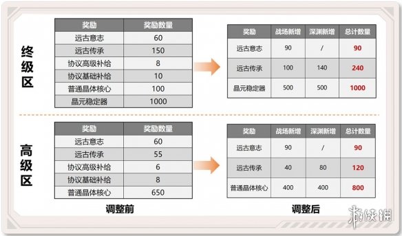 超能街机7