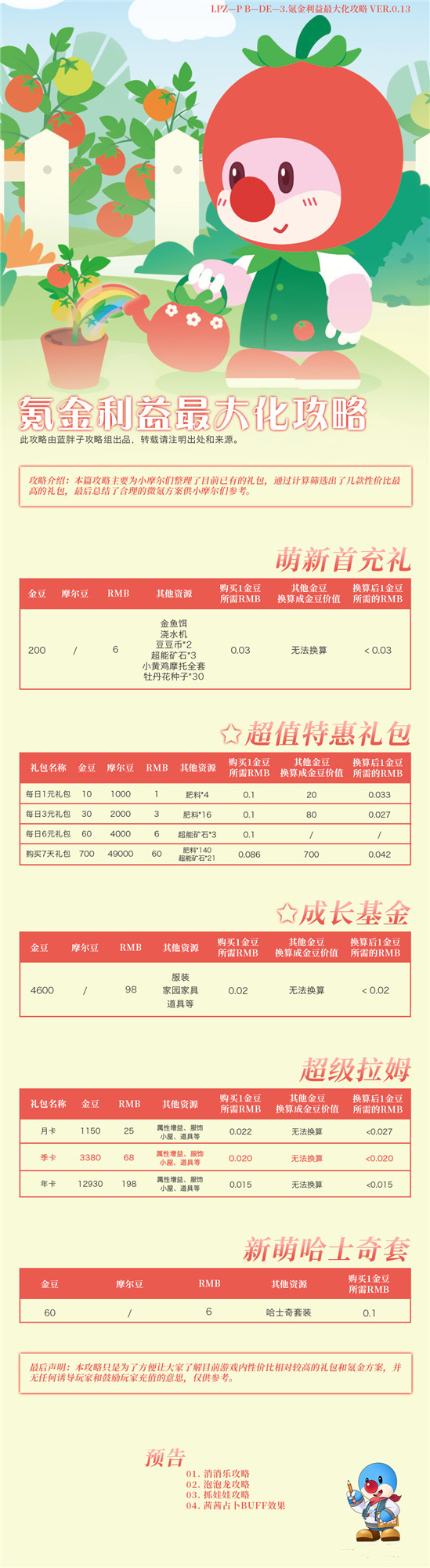 《摩尔庄园》氪金利益最大化