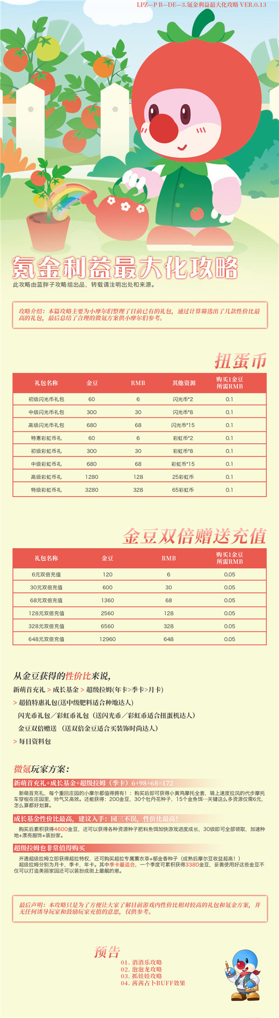 《摩尔庄园》氪金利益最大化
