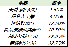 《王者荣耀》天幕鲲价格讲解