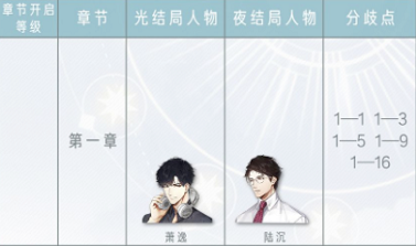 《光与夜之恋》第一章通关攻略