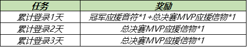 《王者荣耀》2021KPL春决应援得好礼活动介绍