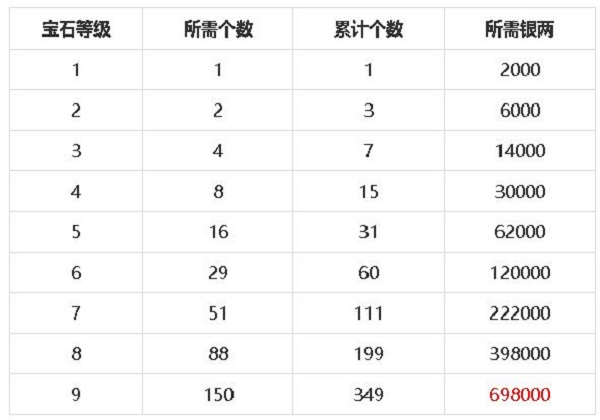 《梦幻新诛仙》宝石系统和全门派宝石属性强度及镶嵌方案解析