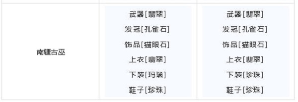 《梦幻新诛仙》宝石系统和全门派宝石属性强度及镶嵌方案解析