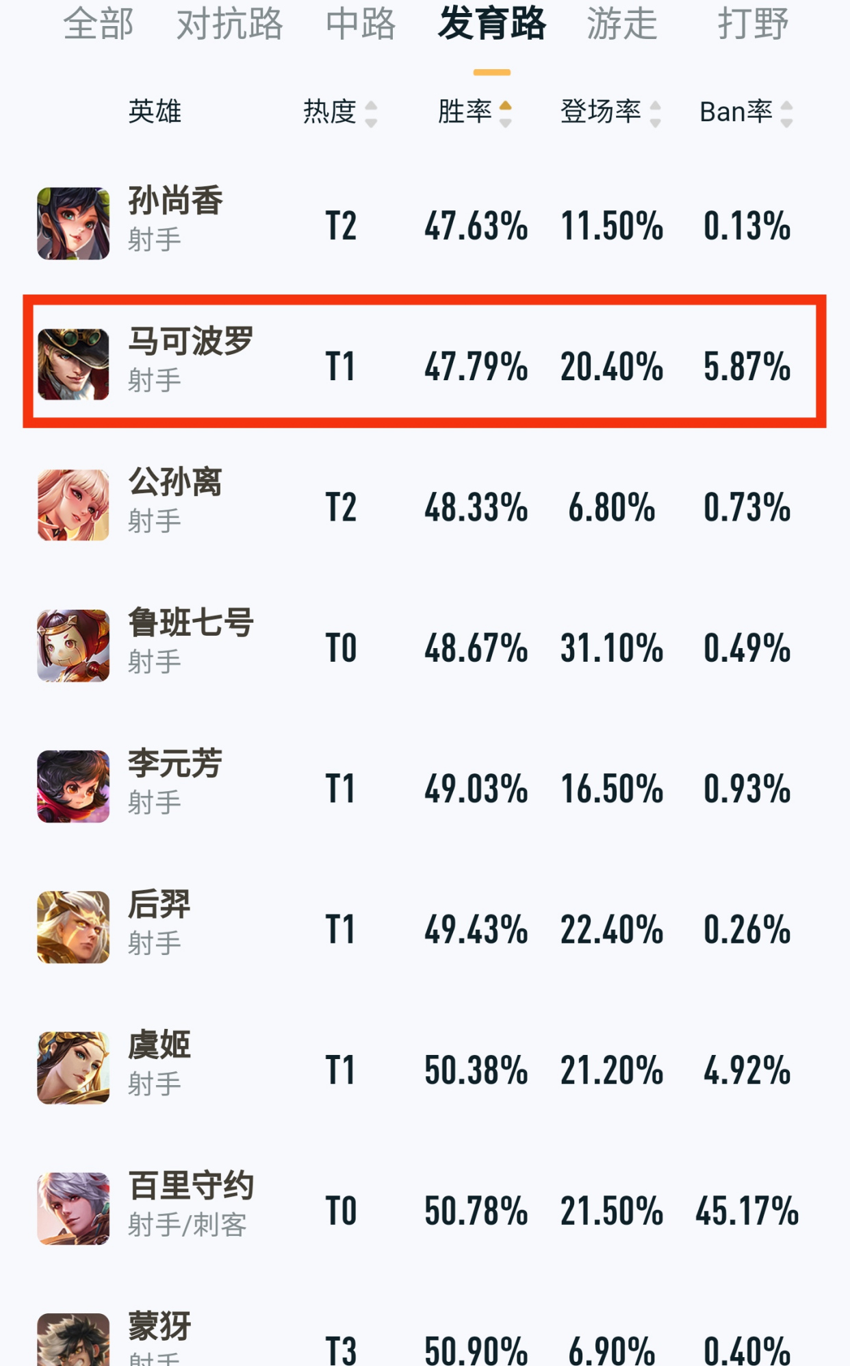 《王者荣耀》新版本马可波罗出装 《王者荣耀》新版本马可波罗出装