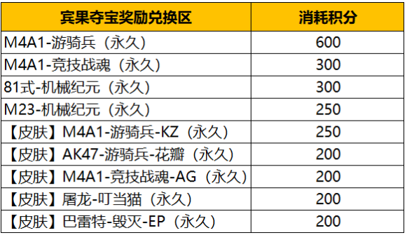 《CF手游》宾果夺宝活动介绍