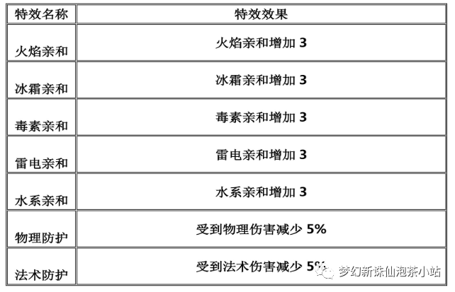 梦幻新诛仙装备特效属性一览