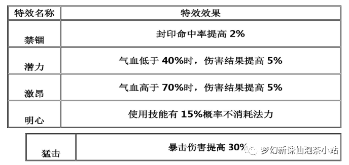 梦幻新诛仙装备特效属性一览