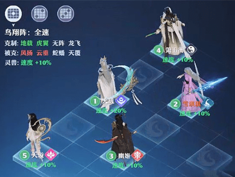 《梦幻新诛仙》鸟翔阵使用方法