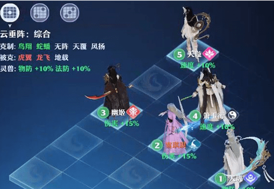 《梦幻新诛仙》云垂阵使用心得介绍