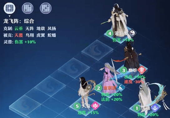 《梦幻新诛仙》龙飞阵使用心得分享