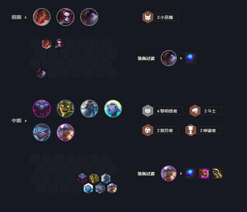 云顶之弈11.13黎明卡尔玛怎么玩 云顶之弈11.13版本黎明卡尔玛阵容玩法攻略