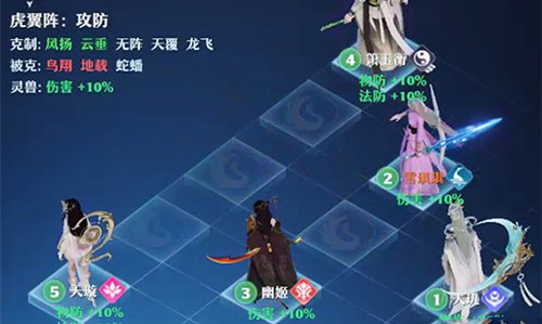 《梦幻新诛仙》虎翼阵阵型解析
