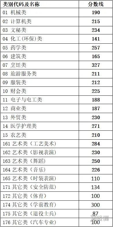 超能街机5