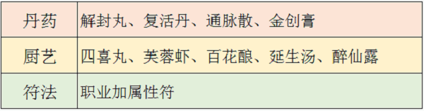 《梦幻新诛仙》属性符玩法推荐